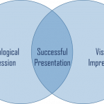 10 tips to make Successful Architecture Project Presentation - Sheet1