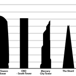 10 Things you did not know about The Shard, London - Sheet5