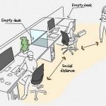 Future Trends at the workplace in light of Covid-19 - Sheet1