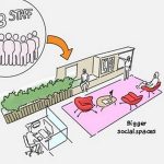 Future Trends at the workplace in light of Covid-19 - Sheet2