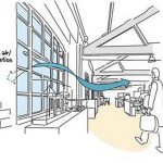Future Trends at the workplace in light of Covid-19 - Sheet5