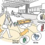 Future Trends at the workplace in light of Covid-19 - Sheet6