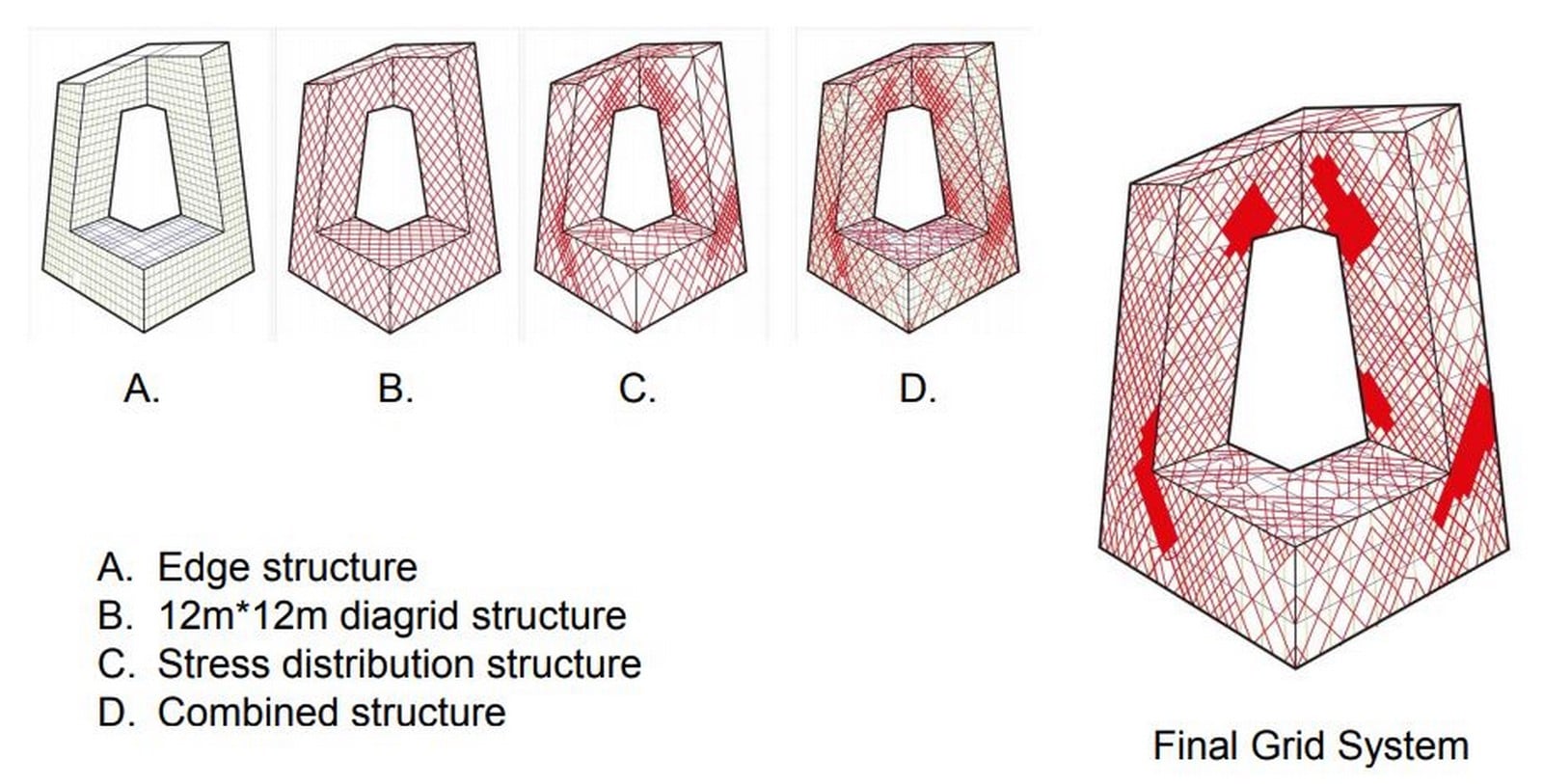CCTV Tower by Rem Koolhaas- The world’s most controversial building - Sheet3