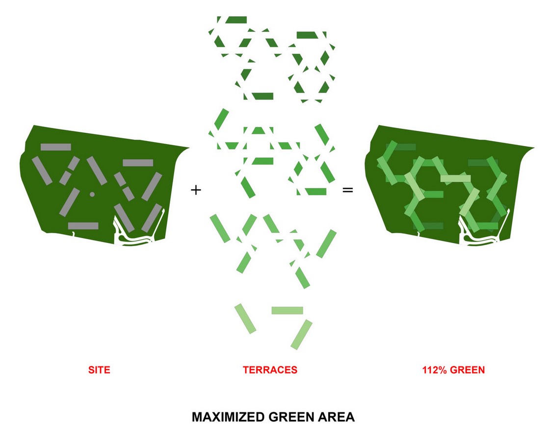 The Interlace by OMA- A new direction for cities - Sheet3