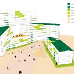 The Interlace by OMA- A new direction for cities - Sheet9