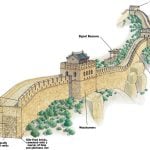 The Great Wall of Chinaa - Sheet2