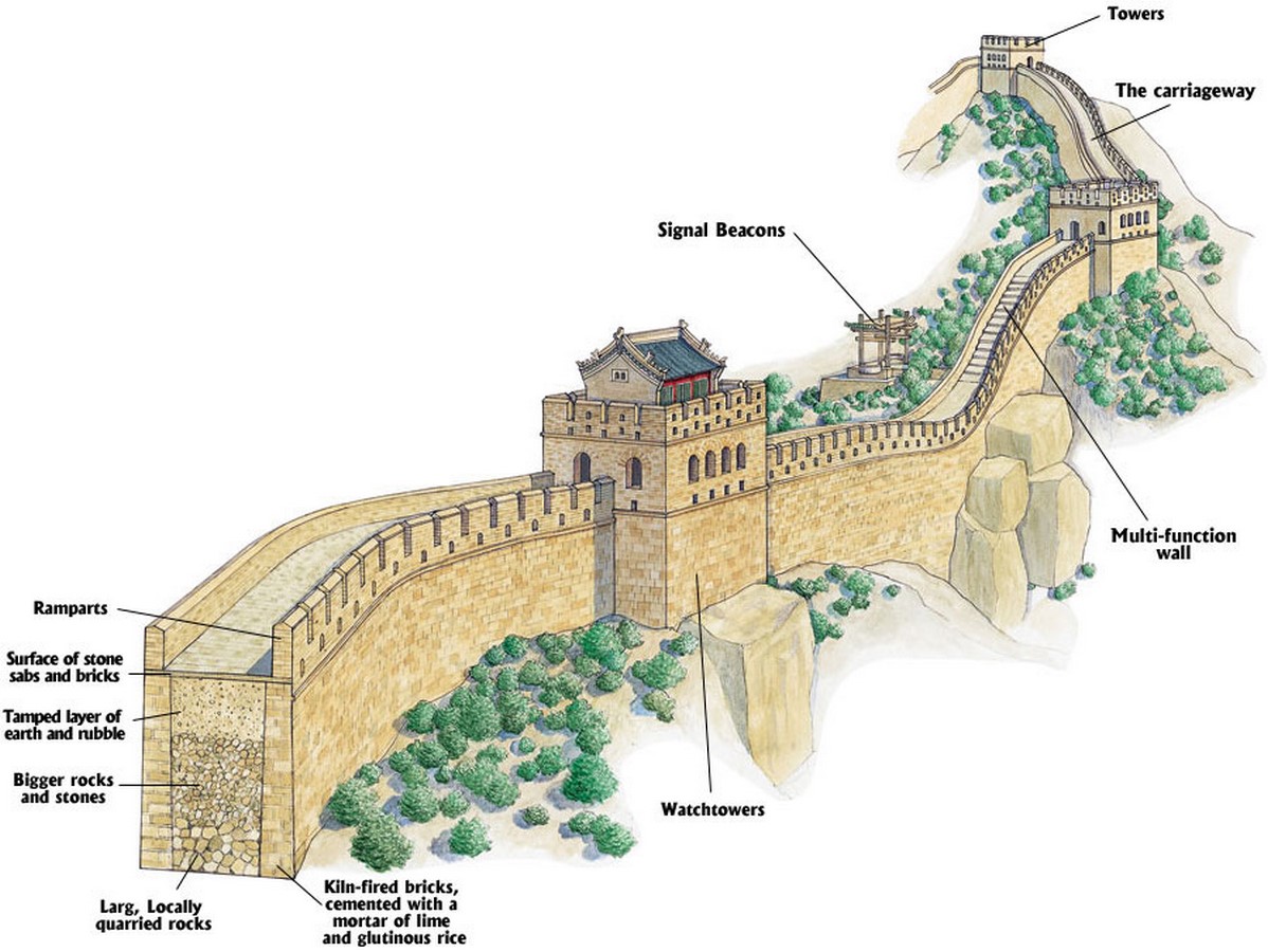 The Great Wall of Chinaa - Sheet2