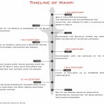 Hampi-City Lost in Time- Part 1 - Sheet2