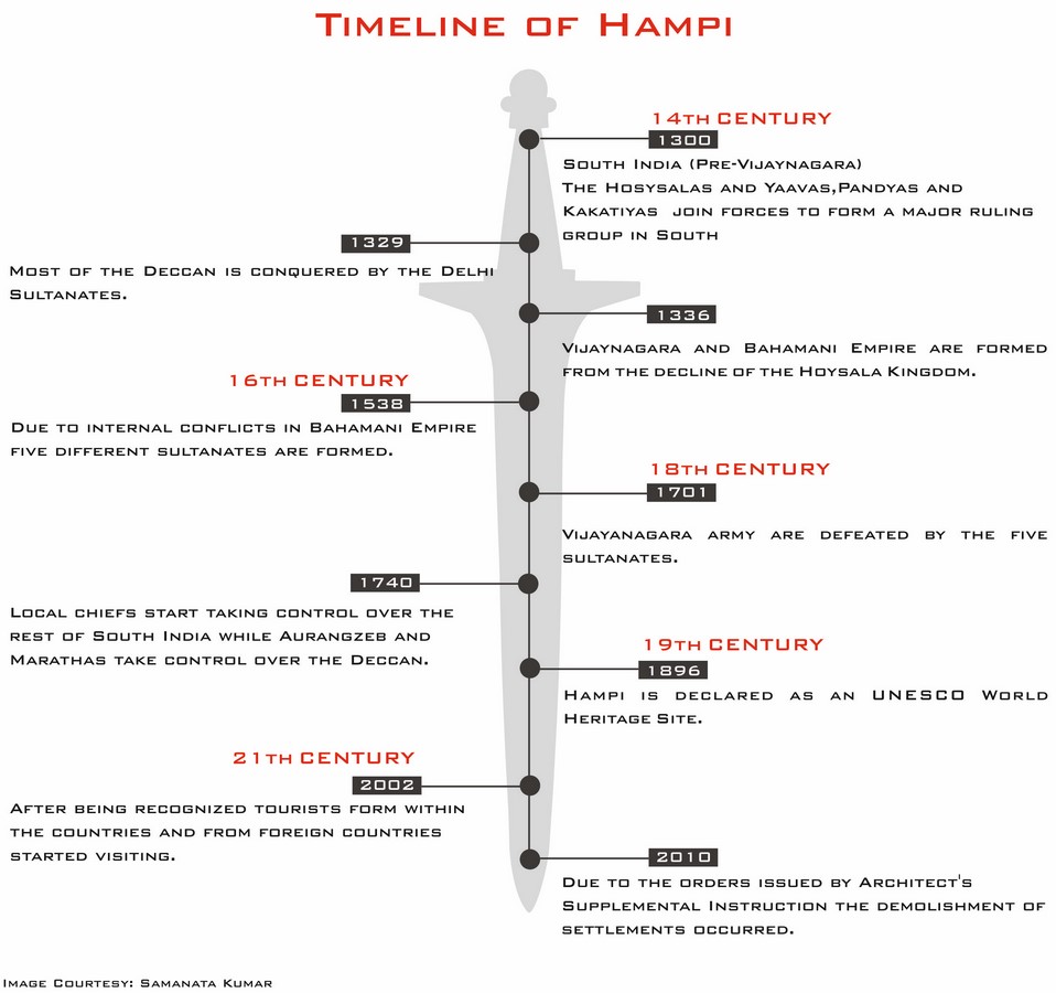 Hampi-City Lost in Time- Part 1 - Sheet2