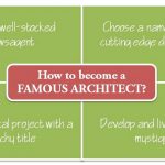 What makes an architect famous - Sheet5