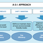 A sustainable approach to transit planning in cities - Sheet2