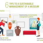 10 Things to remember when designing a Museum - Sheet17