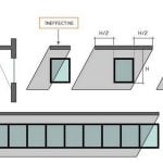 10 Things to consider when designing a Green Building - Sheet2