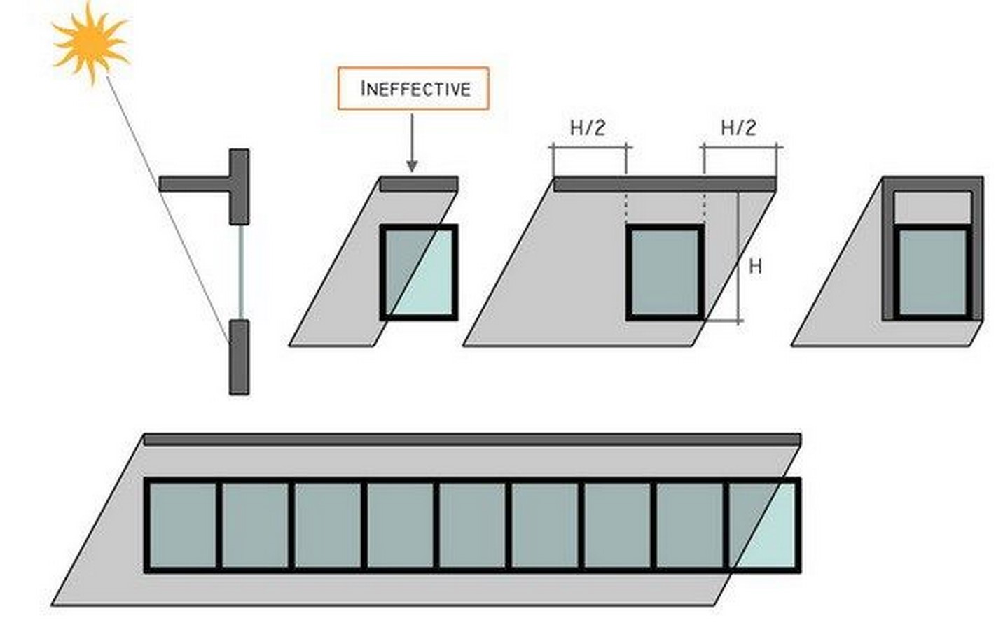 10 Things to consider when designing a Green Building - Sheet2