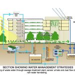 10 Things to consider when designing a Green Building - Sheet9