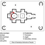 Spotting Religious Influences in Ancient Architectural Design-Indian Temple Architecture - Sheet1