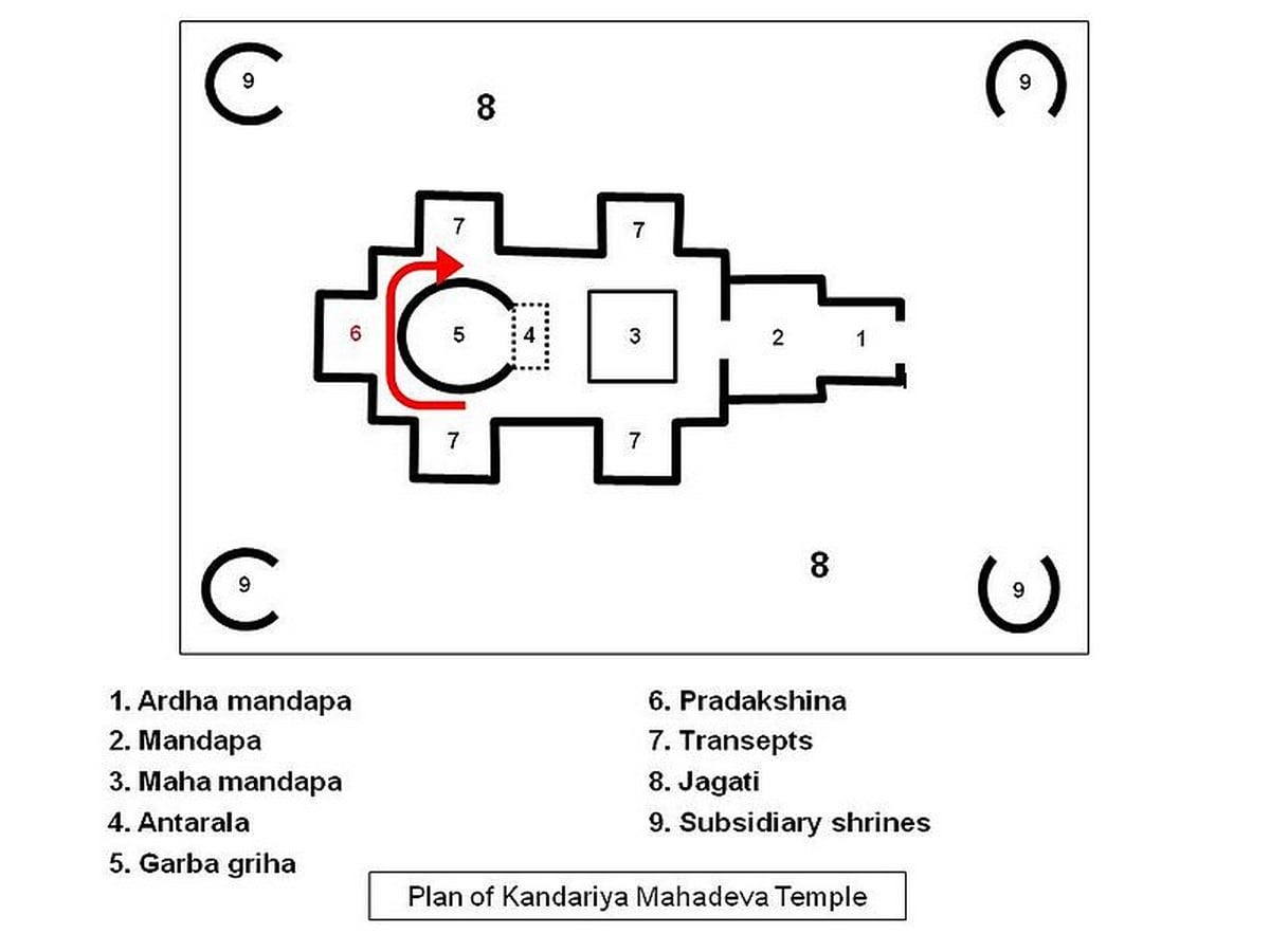 Spotting Religious Influences in Ancient Architectural Design-Indian Temple Architecture - Sheet1