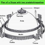 Spotting Religious Influences in Ancient Architectural Design-Indian Temple Architecture - Sheet2