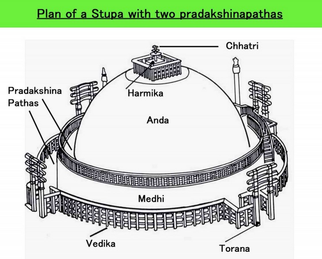 Spotting Religious Influences in Ancient Architectural Design-Indian Temple Architecture - Sheet2