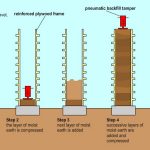 Rammed Earth - Sheet1