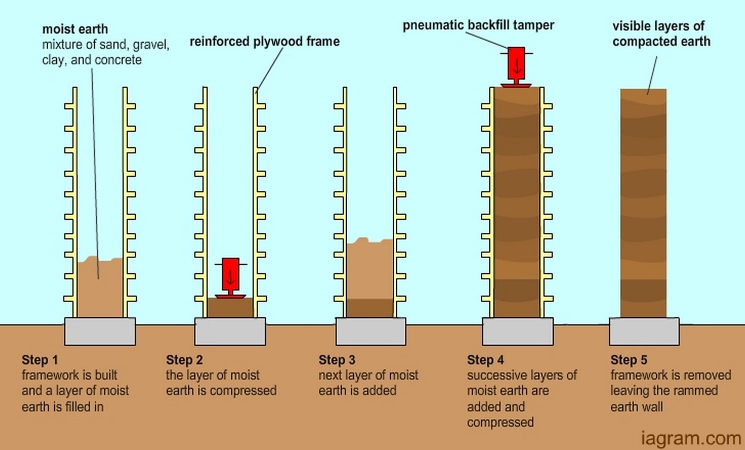 10 Sustainable Materials Every Architect Must Know -Rammed Earth - Sheet1
