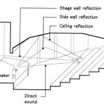 10 Things architects notice when watching movies - Sheet9