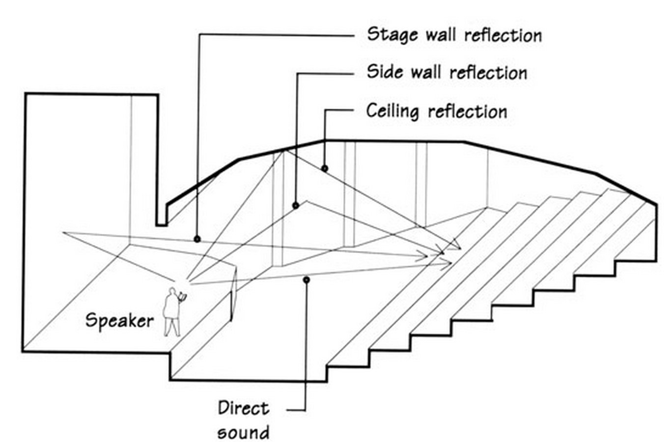 10 Things architects notice when watching movies - Sheet9