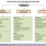 10 Tips for Architects starting their own Firm - Sheet1