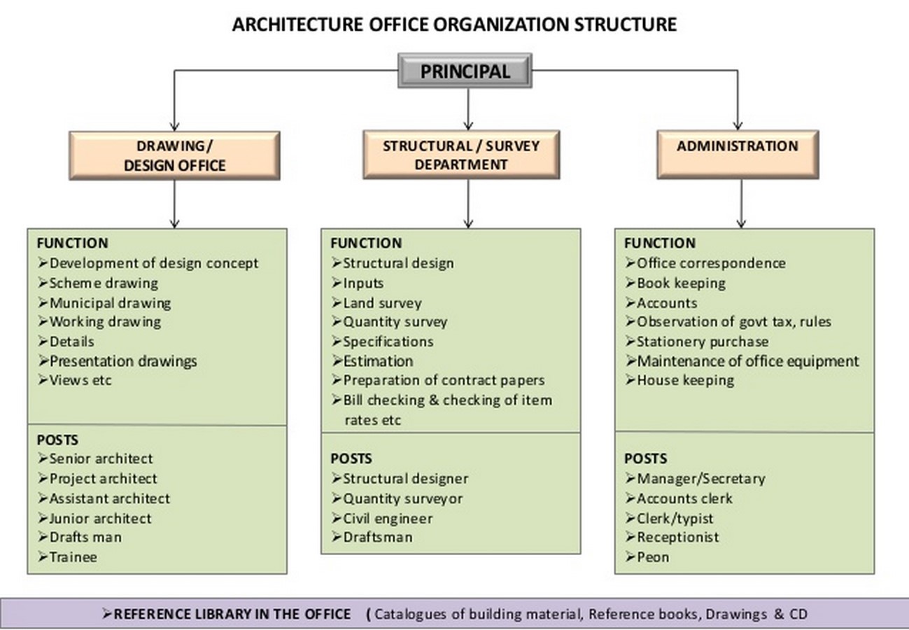 10 Tips for Architects starting their own Firm - Sheet1