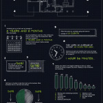 10 Tips for Architects starting their own Firm - Sheet2