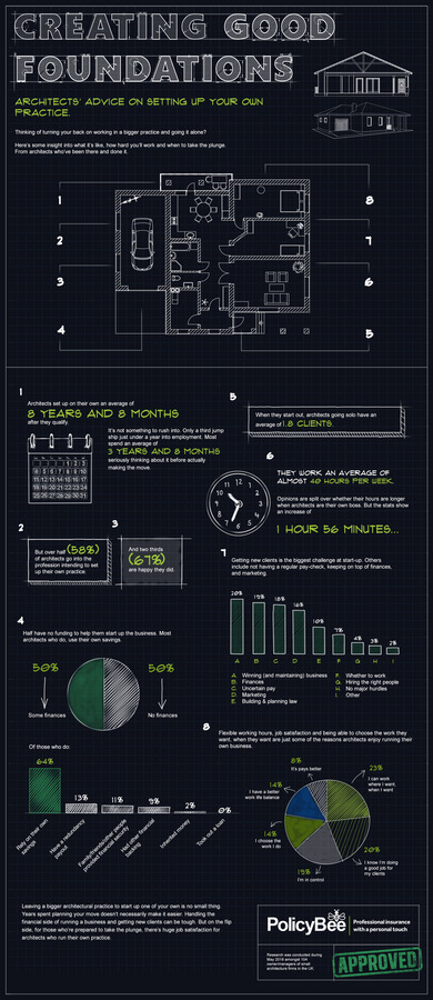 10 Tips for Architects starting their own Firm - Sheet2