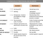 10 Tips for Architects starting their own Firm - Sheet3