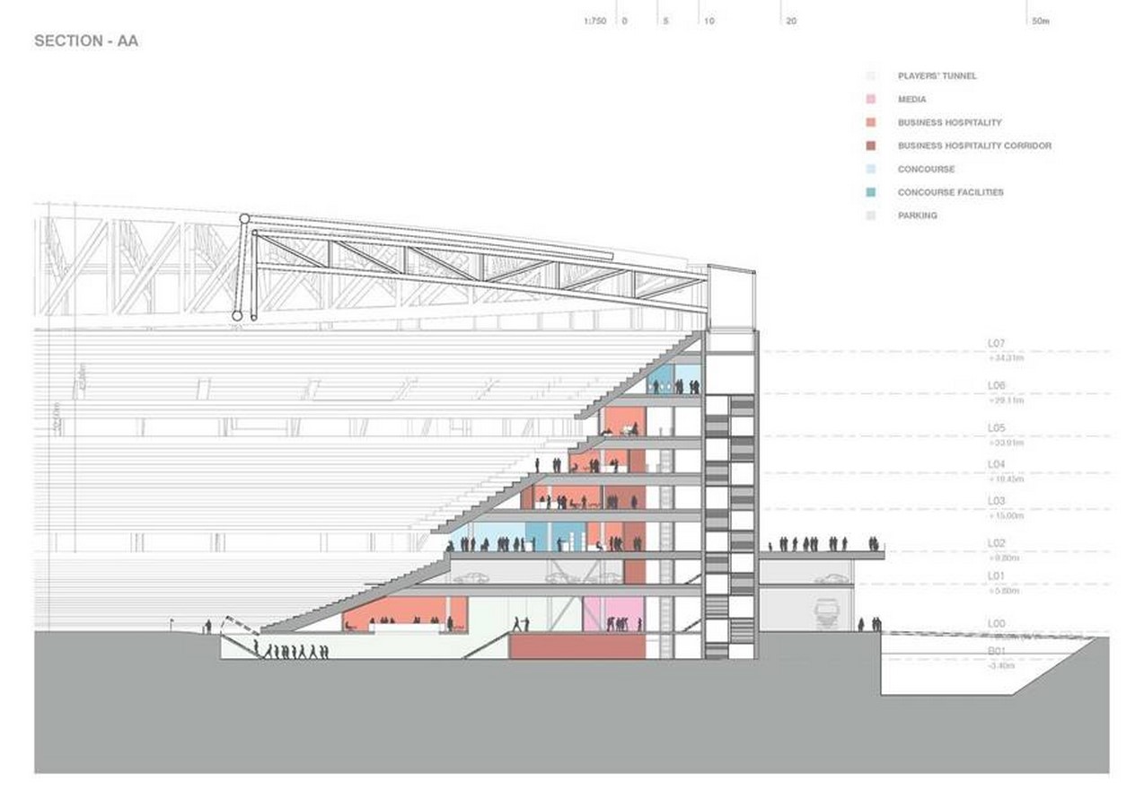 OMA reveals designs for Feyenoord Stadium - Sheet5