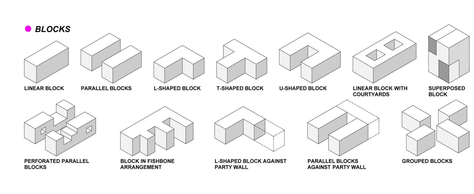 Why is studying History of Architecture relevant - Sheet8