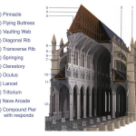 Why is studying History of Architecture relevant - Sheet9