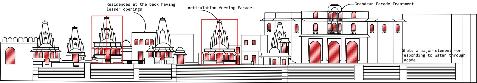 Architectural response to Land-Water-Interface in Indian Culture - Sheet4