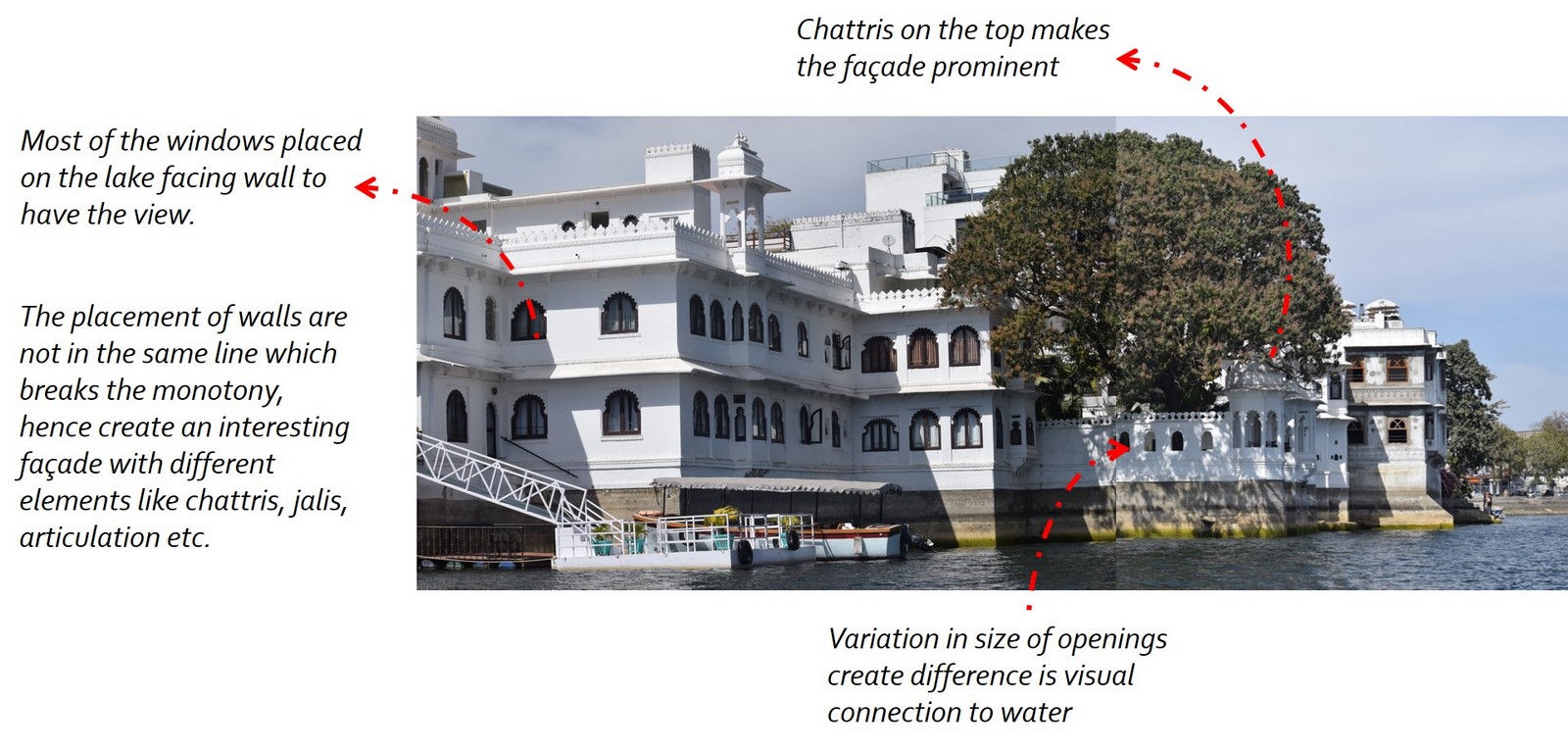 Architectural response to Land-Water-Interface in Indian Culture - Sheet5