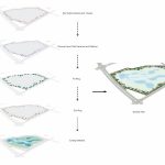 What architects must know about Water Urbanism - Sheet12