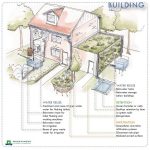 What architects must know about Water Urbanism - Sheet13