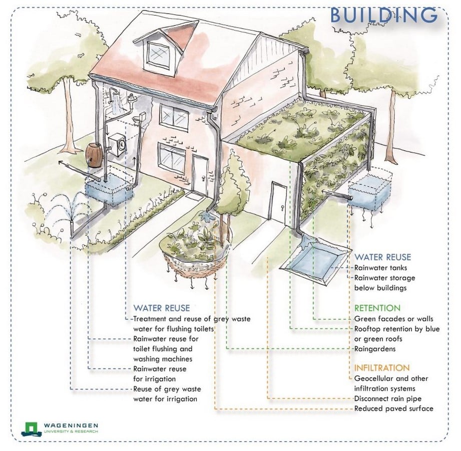 What architects must know about Water Urbanism - Sheet13