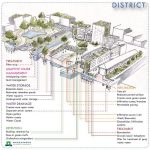 What architects must know about Water Urbanism - Sheet14