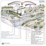 What architects must know about Water Urbanism - Sheet15