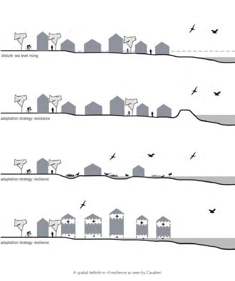What architects must know about Water Urbanism - Sheet5