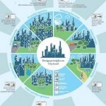 What architects must know about Water Urbanism - Sheet7