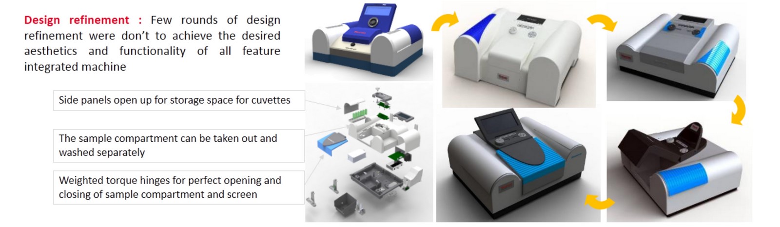 Thermo Fisher–Spectrometer - Sheet3