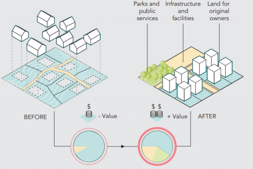 Standard of living - A design determinant of urban future - RTF ...