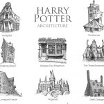 8 Ways in which Architecture is used in English Literature - Sheet5