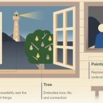 8 Ways in which Architecture is used in English Literature - Sheet6
