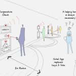 Starchitecture firms re-thinking architecture post pandemic - Sheet1