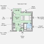 Starchitecture firms re-thinking architecture post pandemic - Sheet7